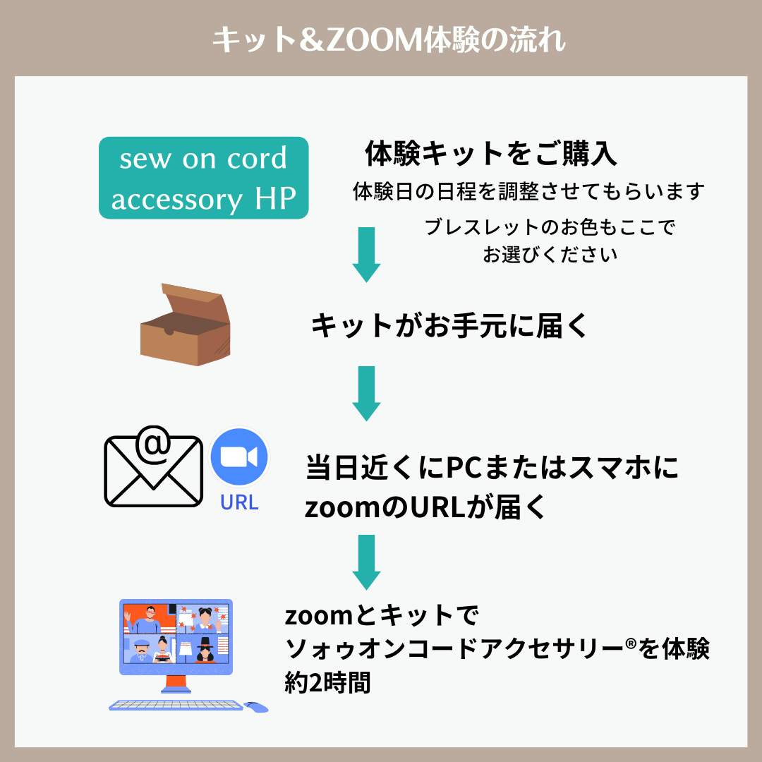 zoom体験会　特別価格キット　